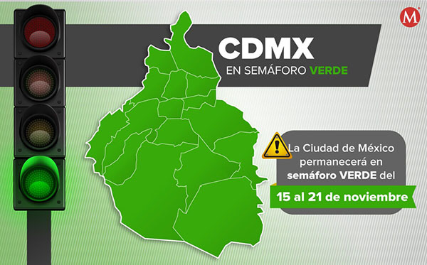 CdMx se mantiene en semáforo verde por covid-19; suma 6 semanas consecutivas